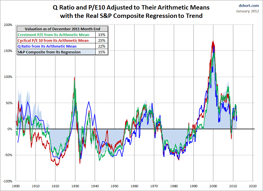 Forex valuation meaning