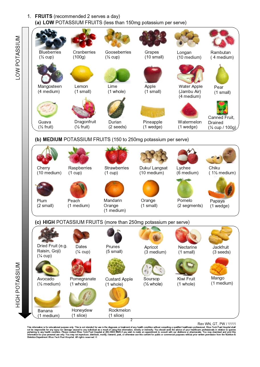 Low Potassium Diet Foods Low Potassium Diet Foods