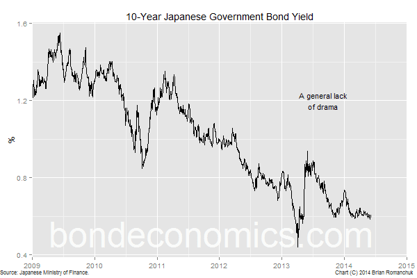 Chart: 10-Year JGB Yield