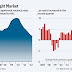 Great Graphic: Tighter Rental Market may Lift Core CPI