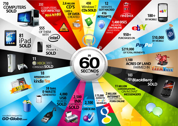 Infographic - IN 60 SECONDS 2