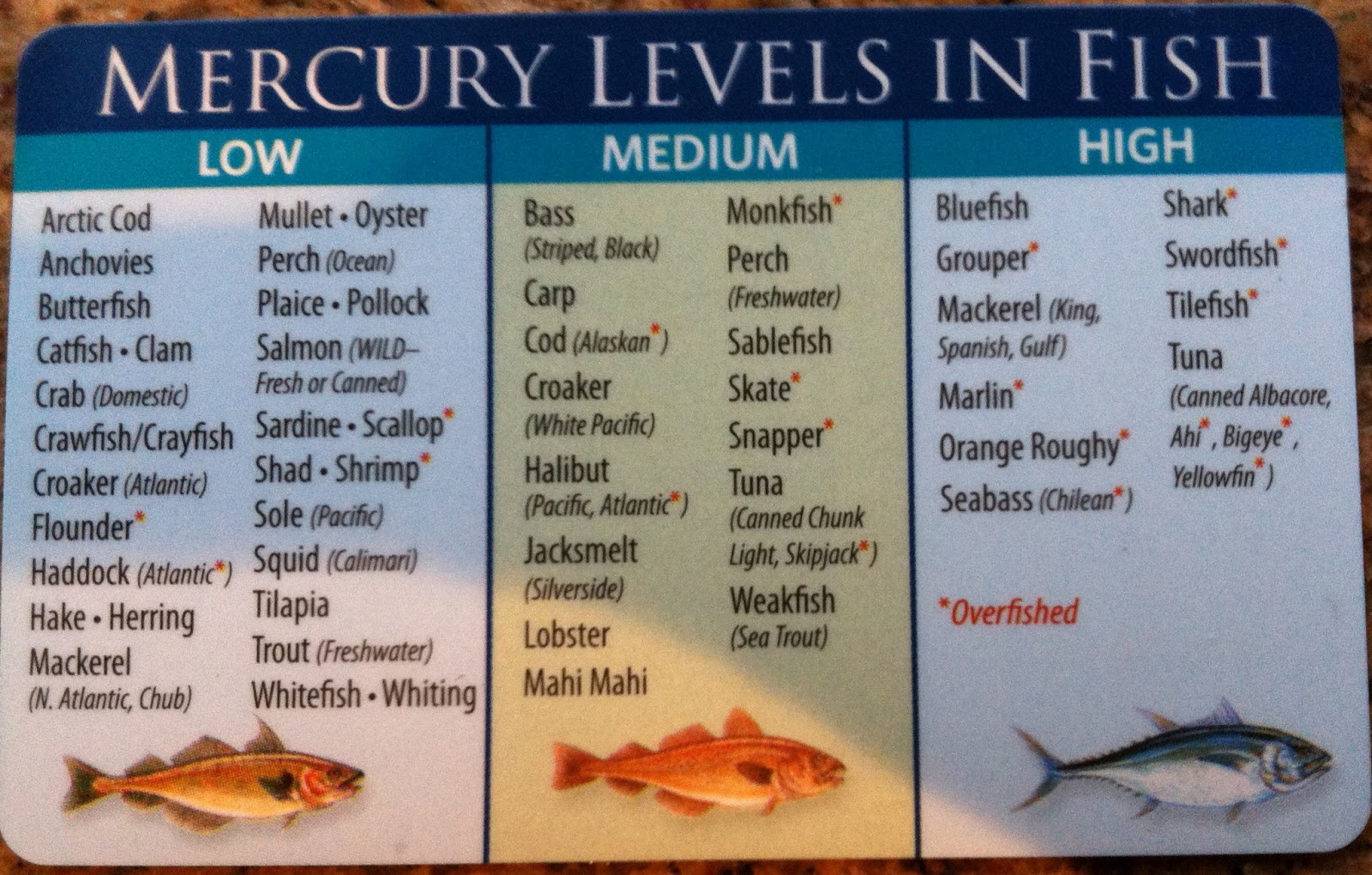nesara republic now galactic news the parties now high mercury fish chart