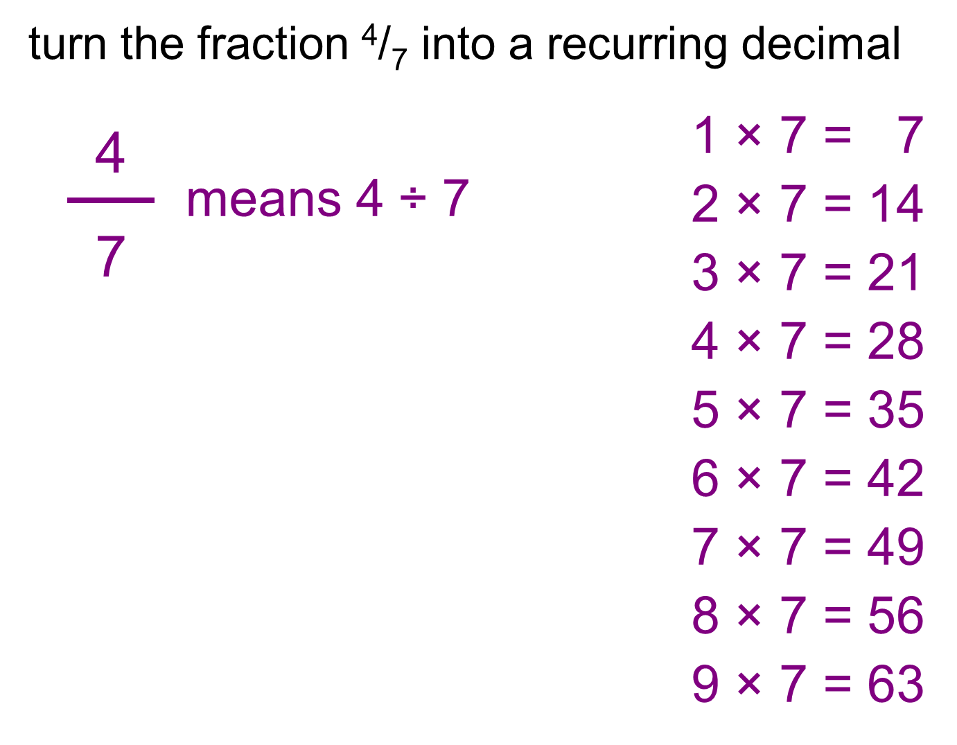 MEDIAN Don Steward mathematics teaching: fractions to recurring decimals