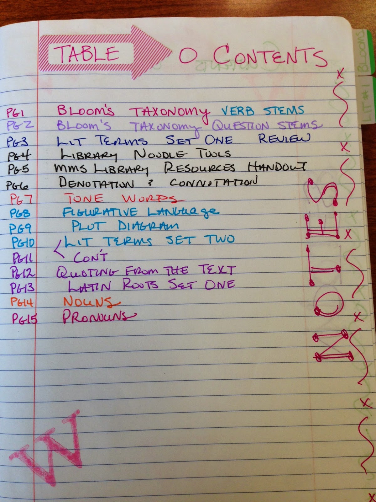 Writer's Notebook Table of Contents Notes side and Journal side