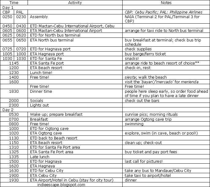 Bantayan Cebu Resorts
