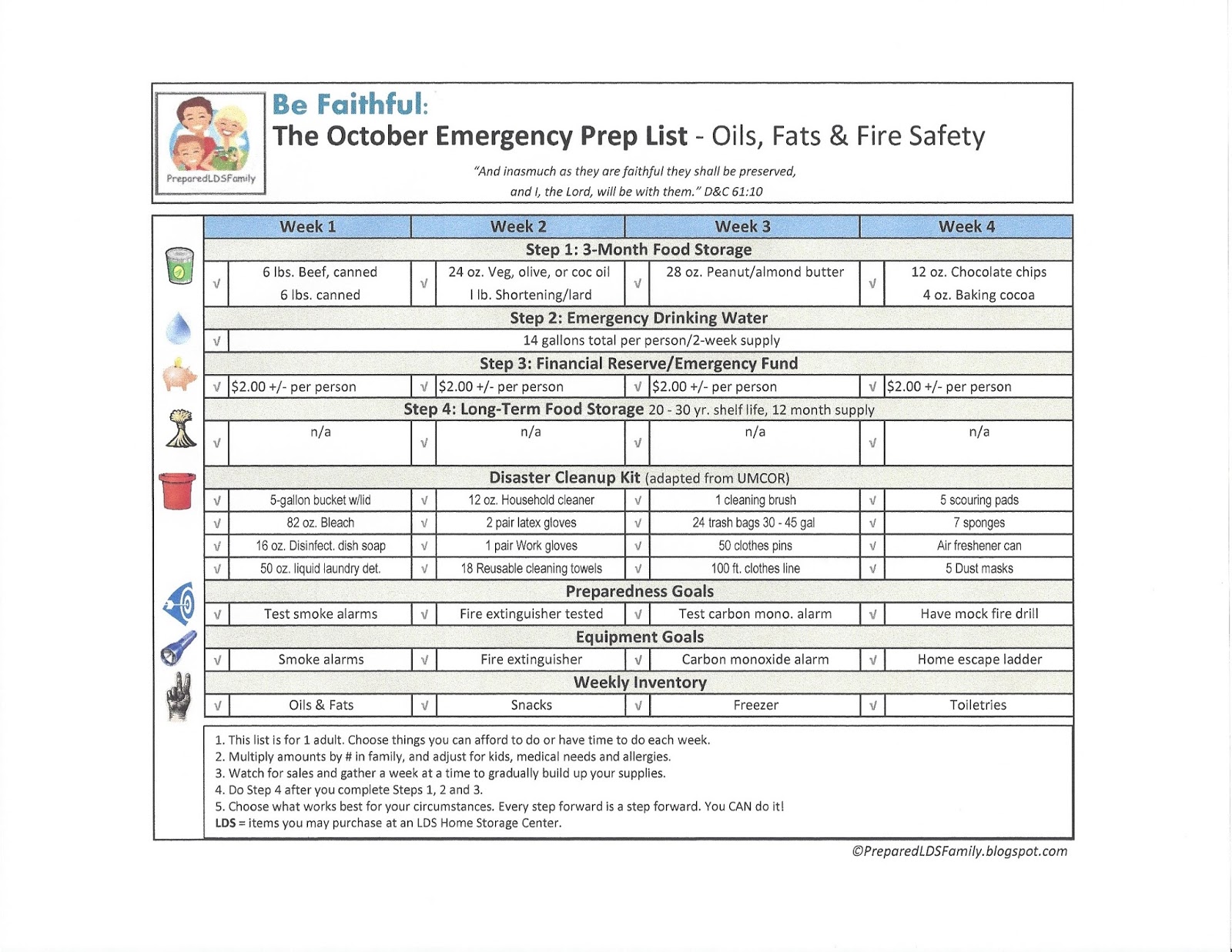 Prepared Lds Family October Emergency Preparedness Goals Oils This Month My Food Storage Focus Is Oils And Fats Our Bos Need To Absorb Certain Nutrients Help Function