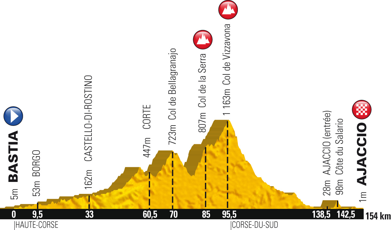 TDF13-PROFIL-ETAPE02.jpg