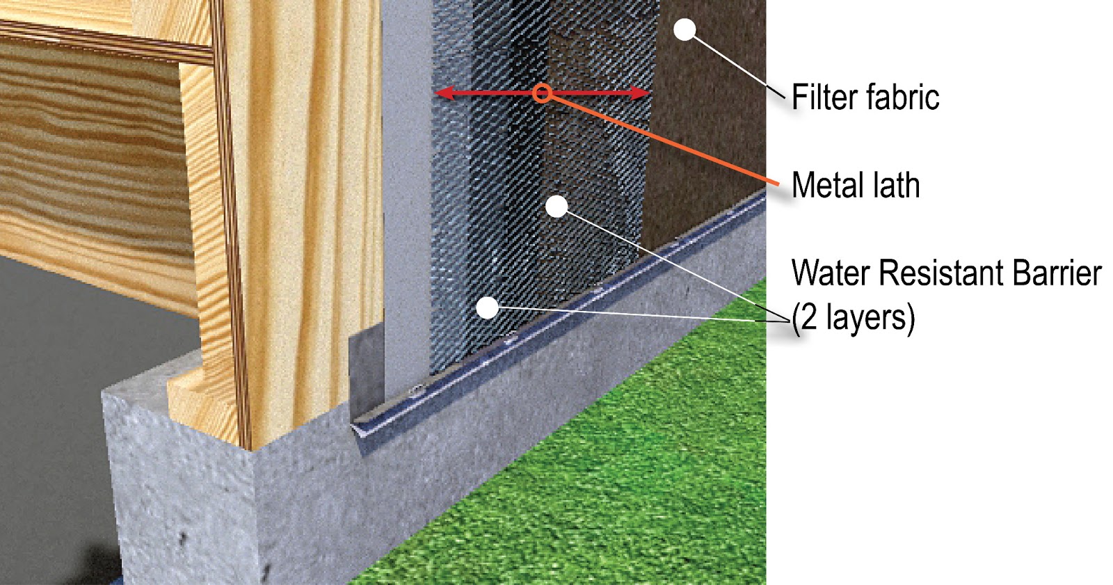JNXclusives Adhered Manufactured Stone Veneer (Part 3)