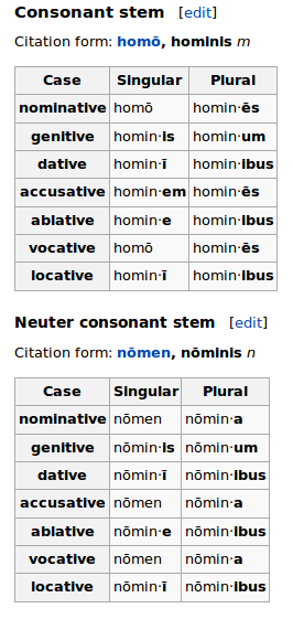 Declinação Gaudium, Todas as formas, plural, regras, áudio