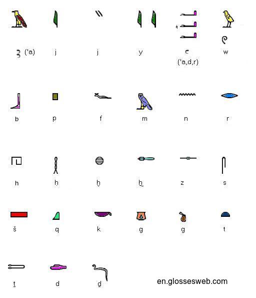 Alphabet Hieroglyphics