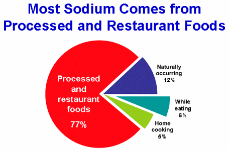 Low Sodium Foods At Chick Fil A Low Sodium Foods At Chick Fil A