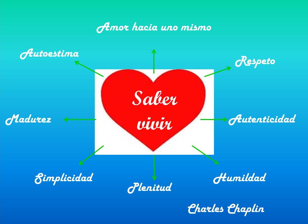 ¡Saber vivir!