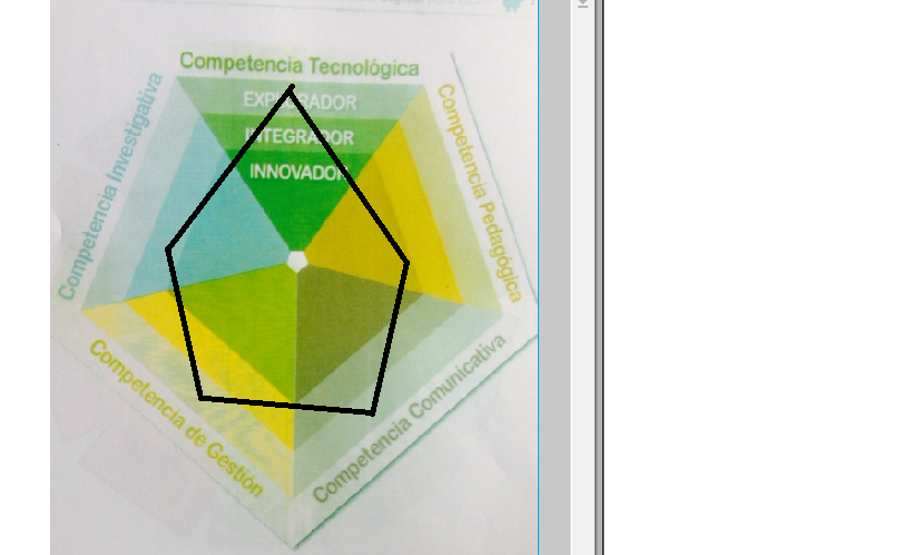 Pentágono de competencias