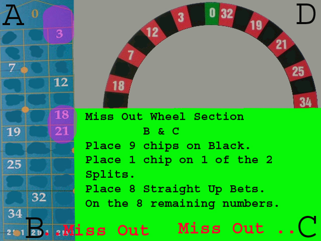 Winning at Roulette: 1 Color 6 number Strategy we want The Red Numbers