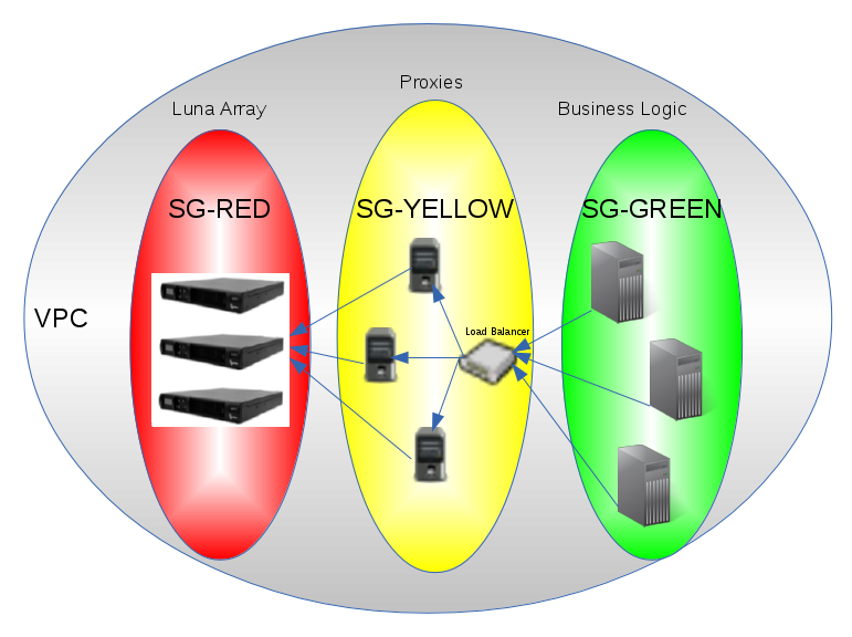 Why Cloud HSM is Important Part 1 Credelius