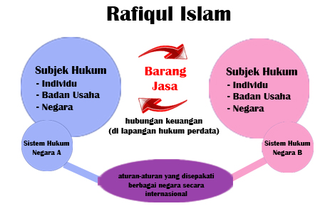 Aturan sistem perdagangan