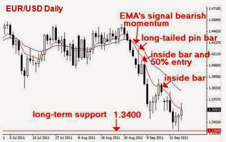 Www forexpros com mata uang eur usd