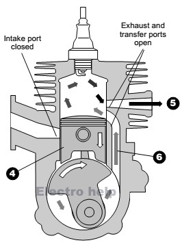 stroke engine intake troubleshooting principle works port