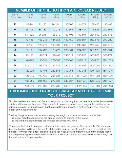 Donna Jones Circular Needle Know How What length circular needle should you use?