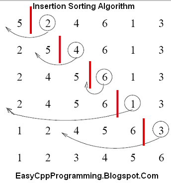 Easy C Program For Insertion Sort