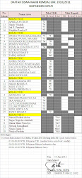 Daftar Siswa Wajib Remidi UKK