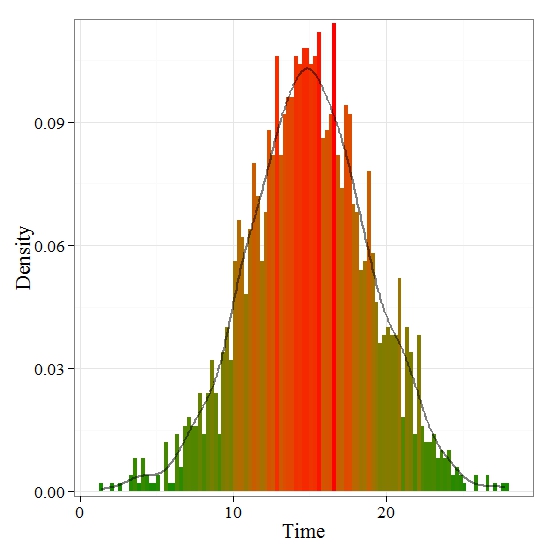 R graph gallery RG67 Histogram with heatmap color in bars