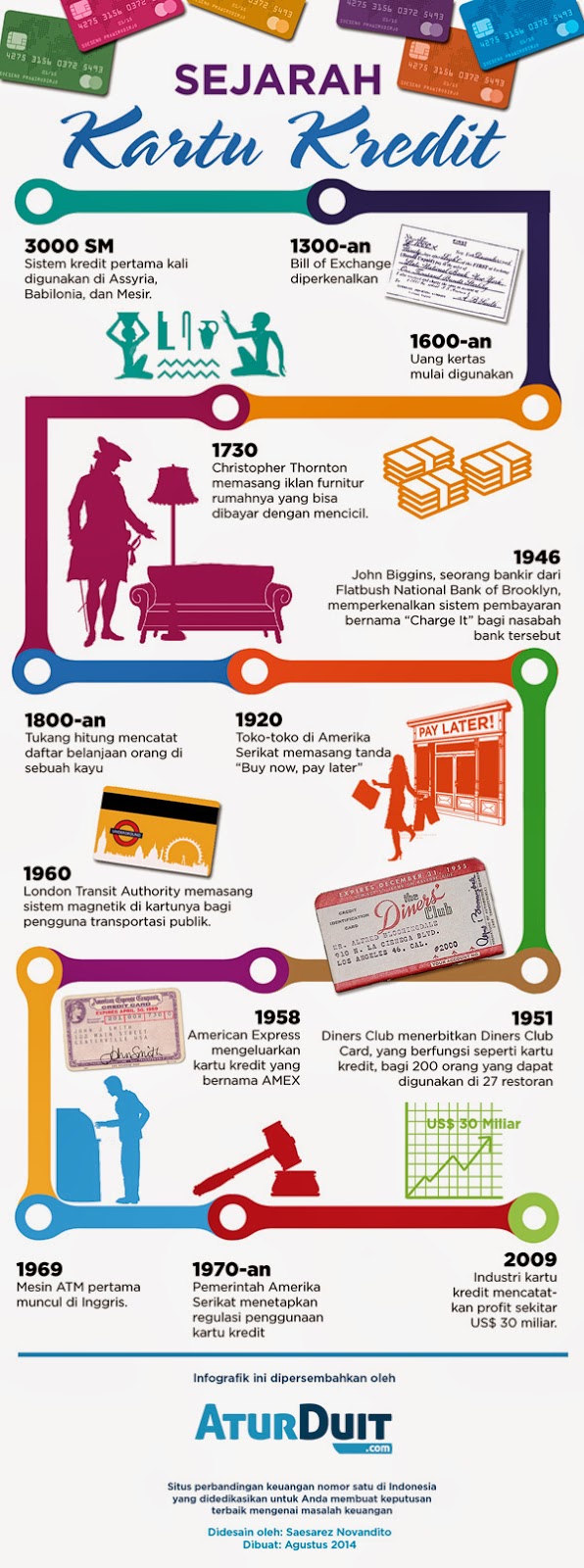  sejarah perkembangan kartu kredit 