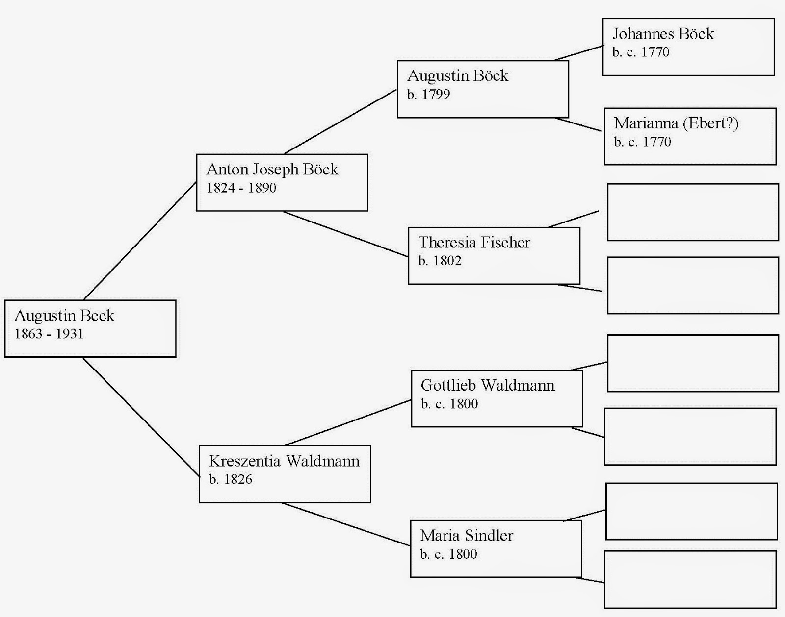 family tree timeline template