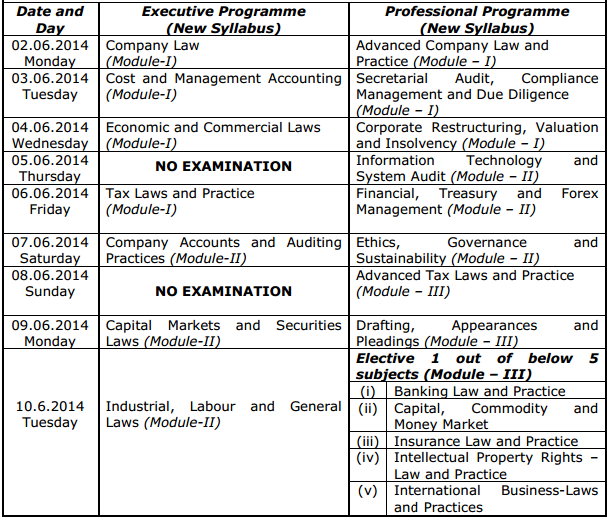 Ipcc Notes Gmcs Itt Time Table Syllabus Amendments Rtp Suggested Answers Cs December 2014 Time Table Foundation Executive Pofessional