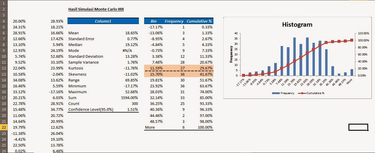 Aldo Maudy G Monte Carlo Simulation