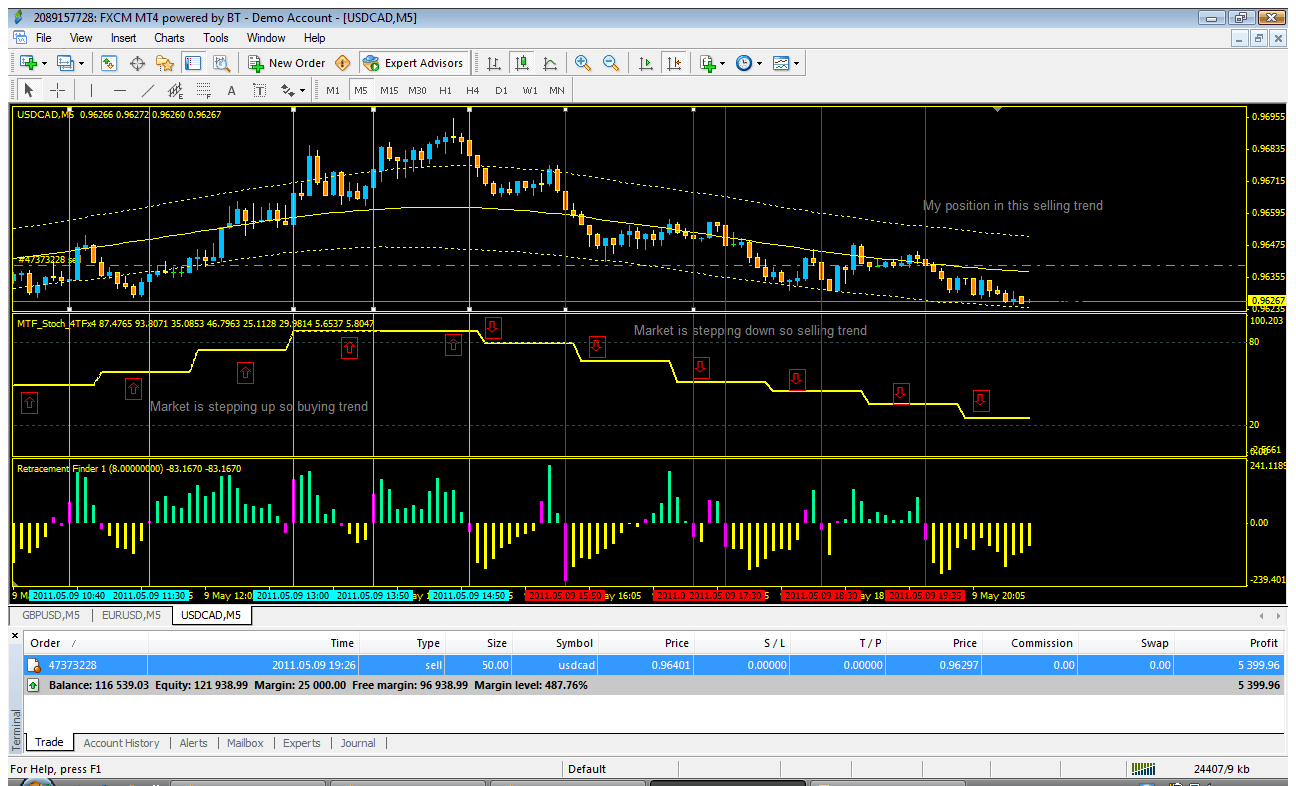 5m forex system