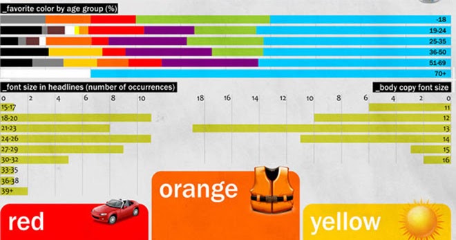 A-Socially: Color Science. Know about colours.