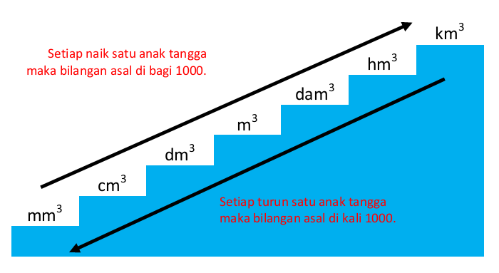 Debit Belajar Matematika Debit Belajar Matematika
