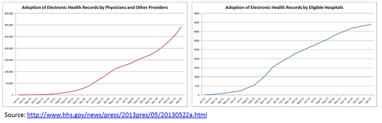 Spinning EHR Adoption Numbers? 