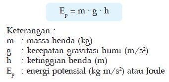 Pelajaran Science Usaha Dan Energi