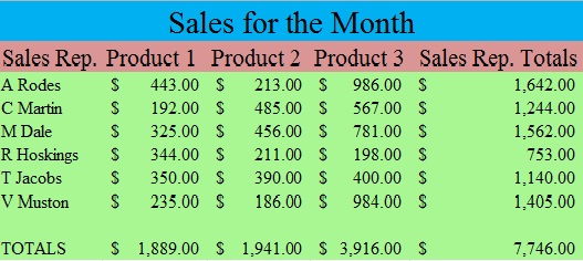 jmichelloza microsoft excel activities