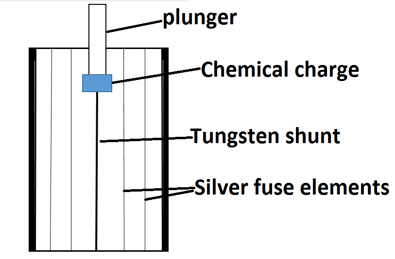 Your SEO optimized title