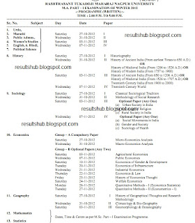 MA Part 1 Winter 2012 Timetable Nagpur University 