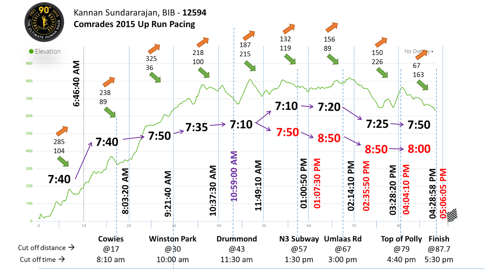 Boston Marathon Qualifying Pace Chart