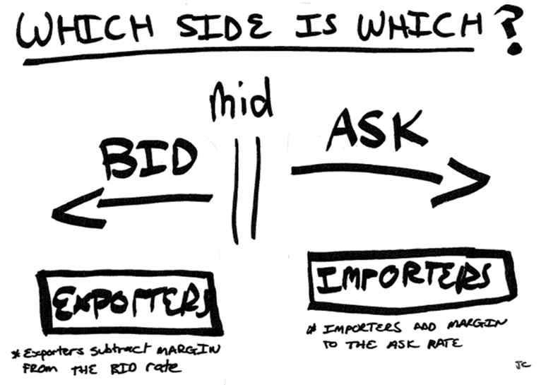 bid ask spread exchange rates