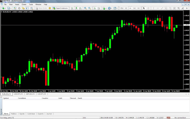 Automated forex trading software for beginners