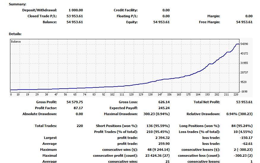 How much money does the average forex trader make