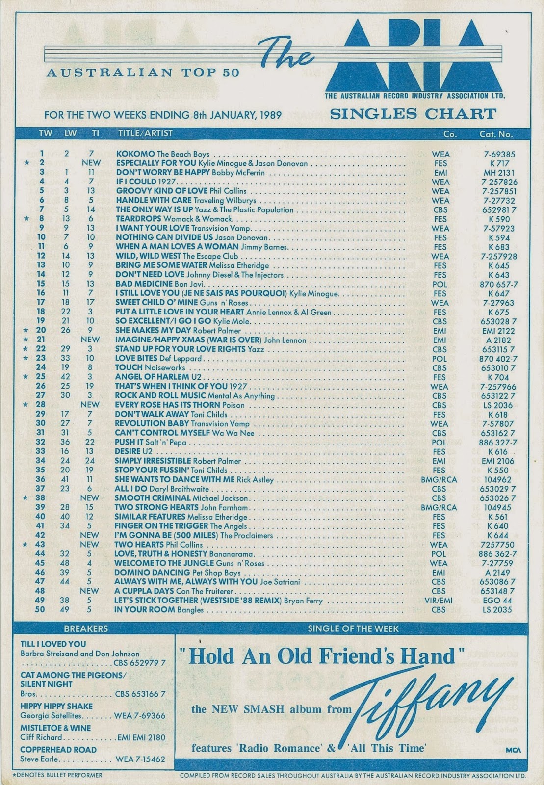 1989 Chart Hits