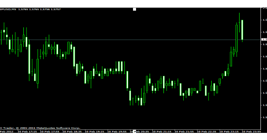 Tutorial forex lengkap