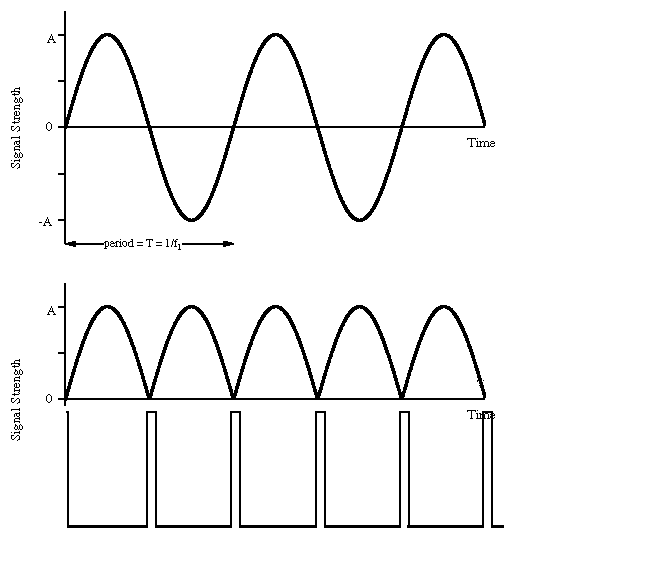 EMERGING TECHNOLOGIES SIMPLE ZERO CROSSING DETECTOR USING OPTO COUPLER