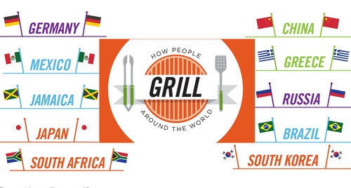 00-personalcreations-Barbecue and Grilling Infographic from around the World-www-designstack-co
