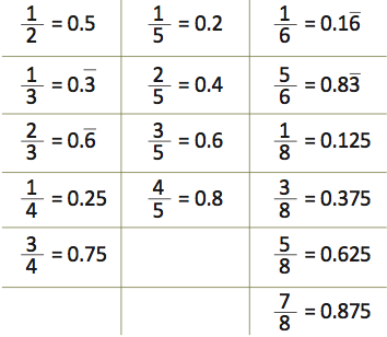 Mr. Lattanzi's Math Blog: Benchmarks