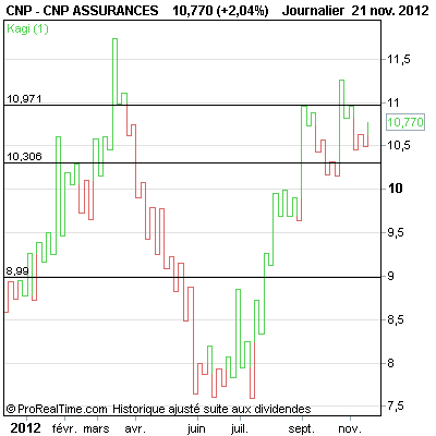 CNP+ASSURANCES.png