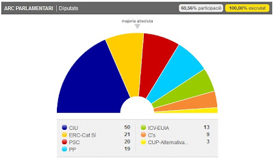 Parlament 2012