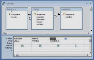Relaciones temporales en diseño de consultas Relaciones temporales en diseño de consultas